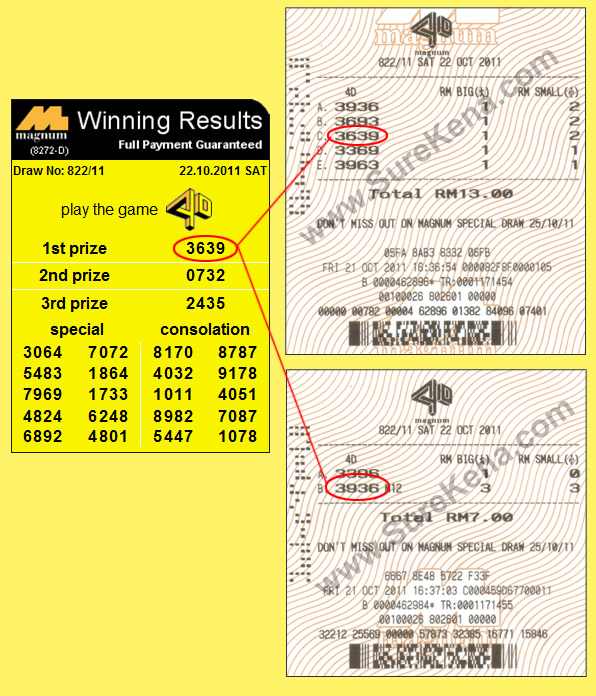 Magnum 4D Result - 22 October 2011