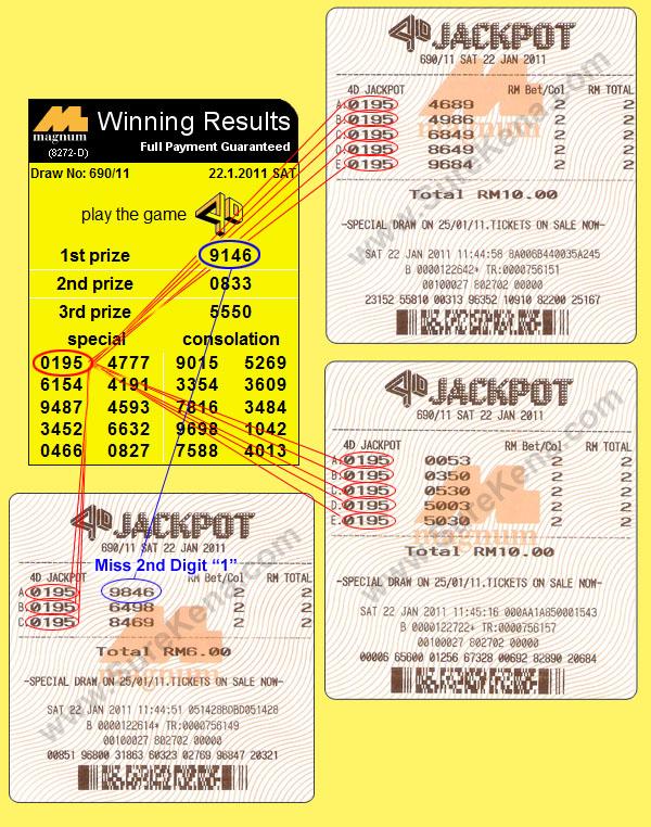 Magnum 4D Jackpot starter prizes