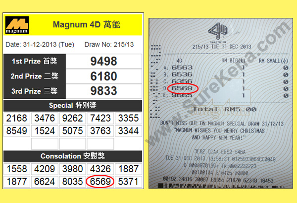 Magnum 4D Result - 31 December 2013