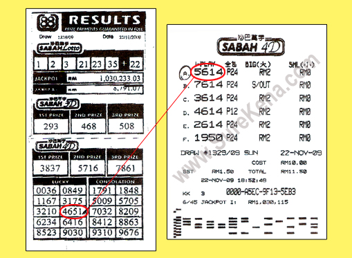 Sabah 4d Result - 22 November 2009
