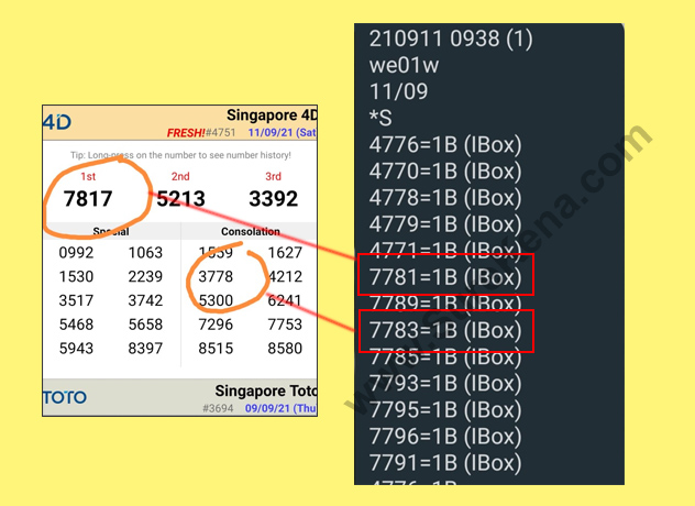Singapore 4D Result - 28 August 2021