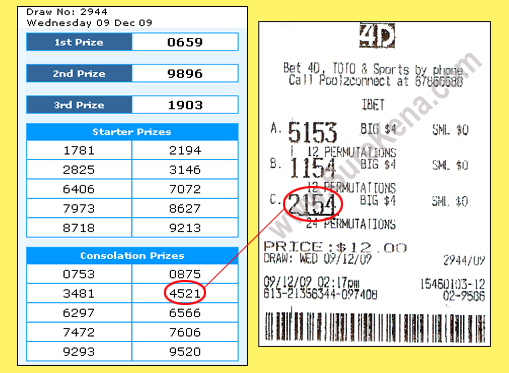 Toto 4d Result - 25 November 2009