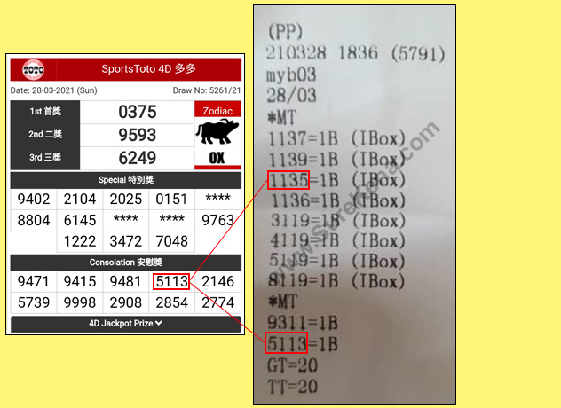 Toto 4D Result - 28 March 2021