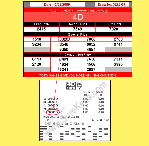 Toto 4d result - 12 September 2009