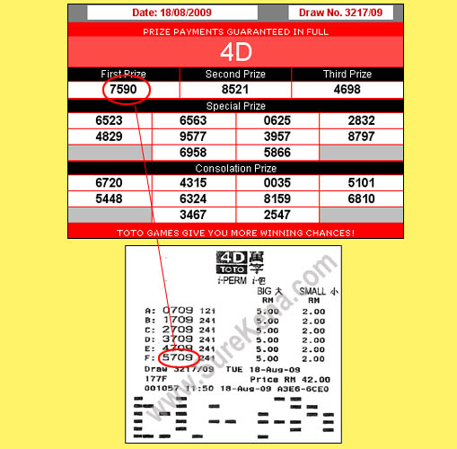Toto 4d result - 18 August 2009