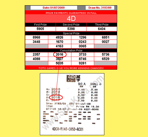 Toto 4d result - 1 July 2009