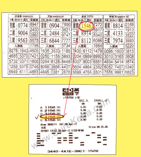 sports Toto 4d result - 9 April 2011