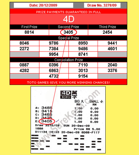 Toto 4d Result - 9 January 2010