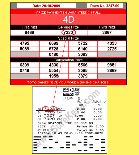 Toto 4d Result - 20 October 2009