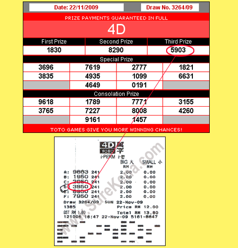 Toto 4d Result - 22 November 2009