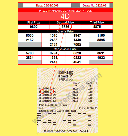 Toto 4d result - 29 August 2009