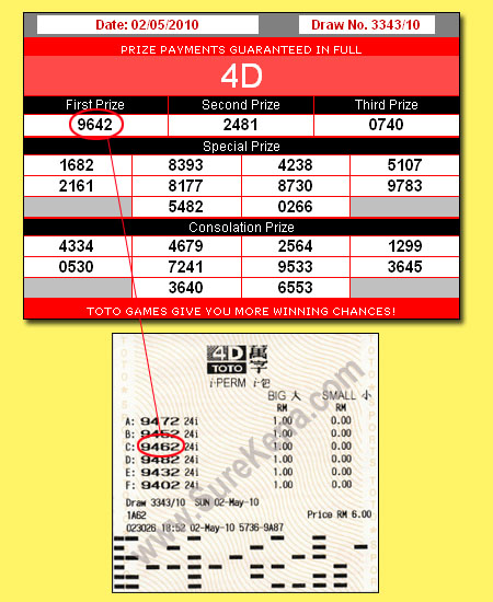 Winning Result Sports Toto 2 May 2010