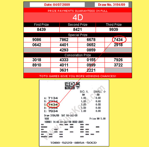 Magnum 4d result - 5 July 2009