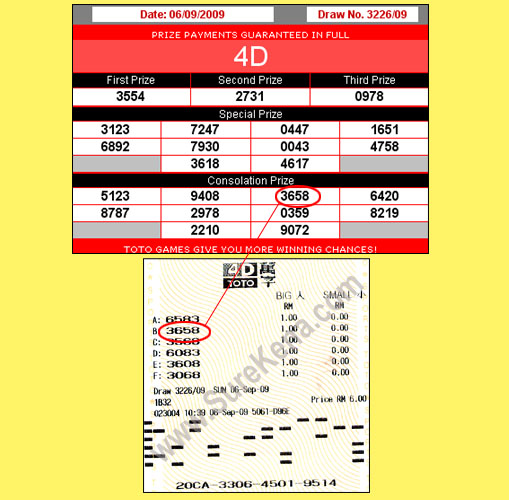 Toto 4d result - 6 September 2009