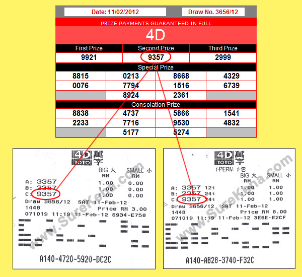 Toto 4d result - 11 February 2012
