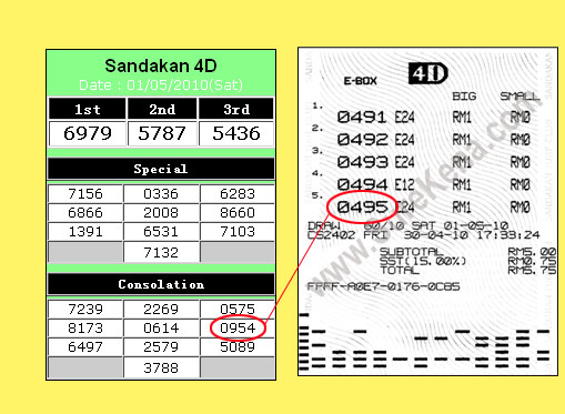 Result STC 1 May 2010