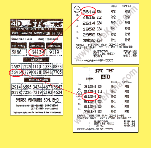 Sandakan 4d Result - 22 November 2009