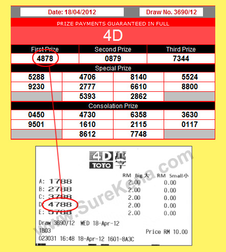 Sports Toto 4D Result - 18 April 2012