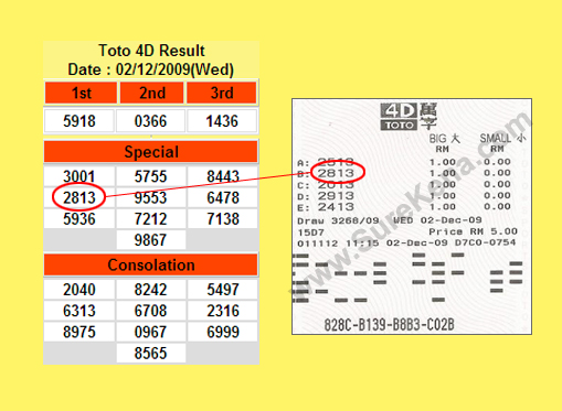 Toto 4d Result - 2 december 2009