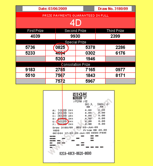 Magnum 4d result - 23 May 2009