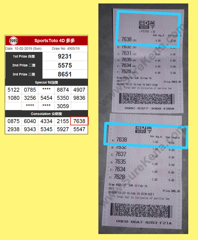 Toto 4D Result - 10 Febuary 2019
