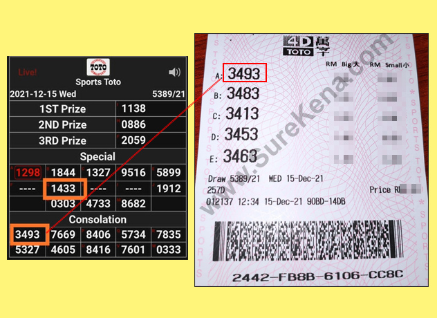 Toto 4D Result - 12 December 2021
