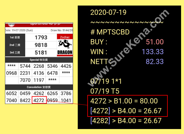 Toto 4D Result - 19 July 2020