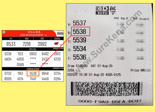 Toto 4D Result - 1 August 2020
