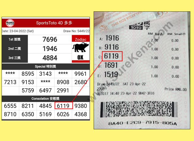 Toto 4D Result - 23 April 2022