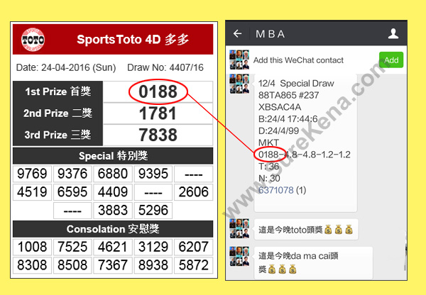 Toto 4D Result - 24 April 2016