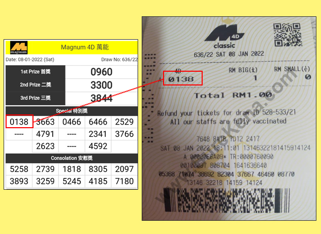 Magnum 4D Result - 8 January 2022