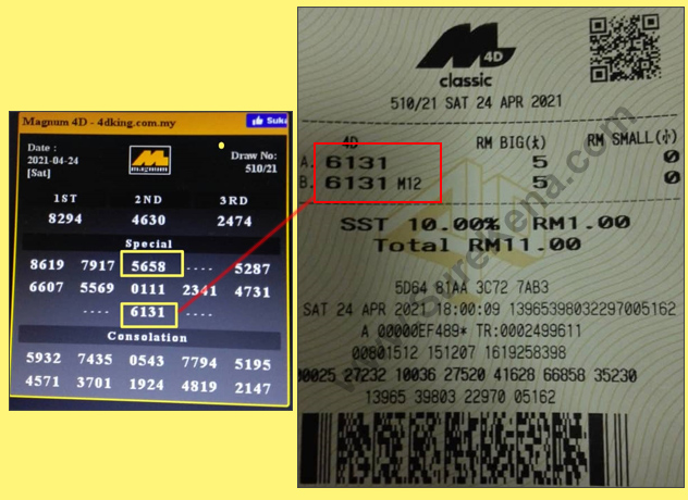Toto 4D Result - 21 April 2021