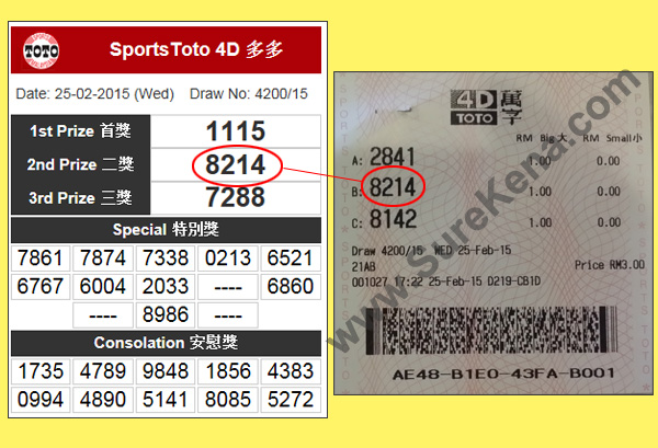 Toto 4D Result - 25 February 2015