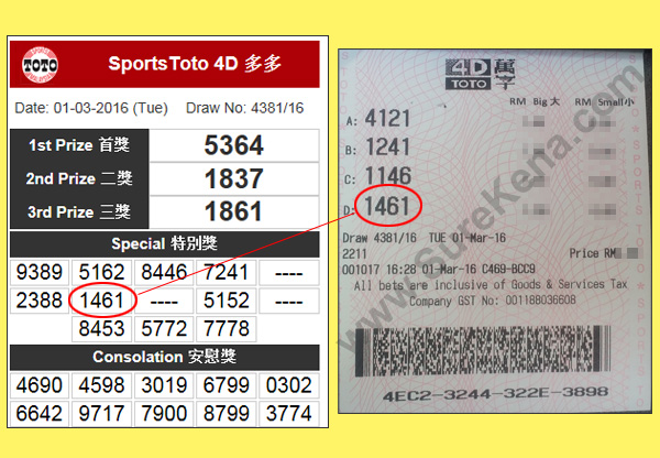 Toto 4D Result - 1 March 2015