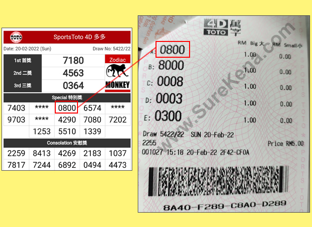 Toto 4D Result - 20 February 2022
