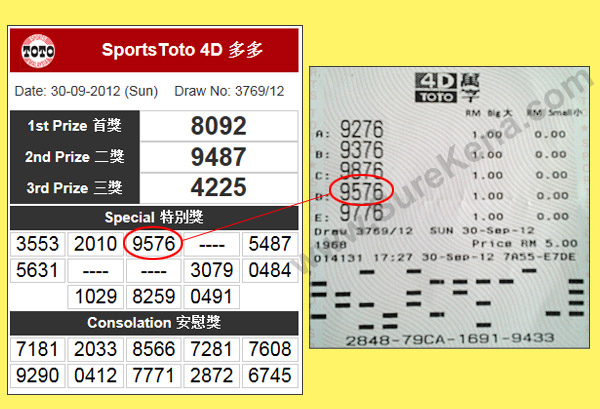 Sports Toto 4D Result - 30 September 2012