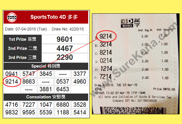 Toto 4D Result - 7 april 2015