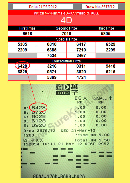 Sports Toto 4d result - 21 March 2012