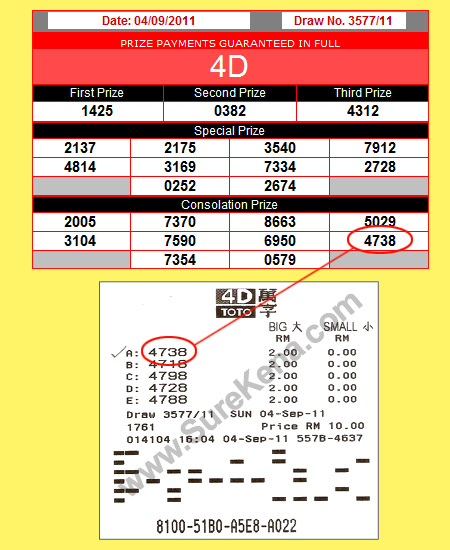 Sports Toto 4d Result - 4 September 2011
