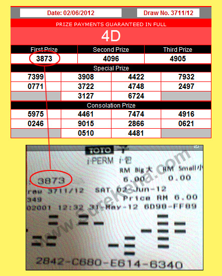 Sports Toto 4D Result - 2 June 2012