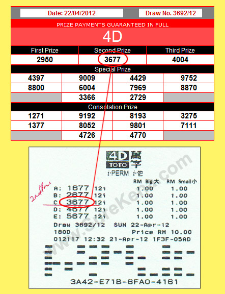 Sports Toto 4D Result - 22 April 2012