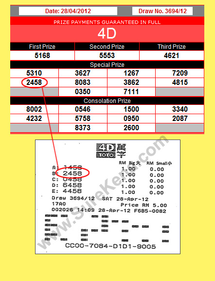 Sports Toto 4D Result - 22 April 2012