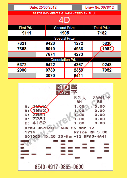 Sports Toto 4d result - 25 March 2012