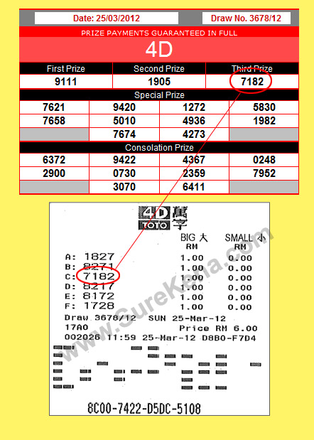 Sports Toto 4d result - 21 March 2012